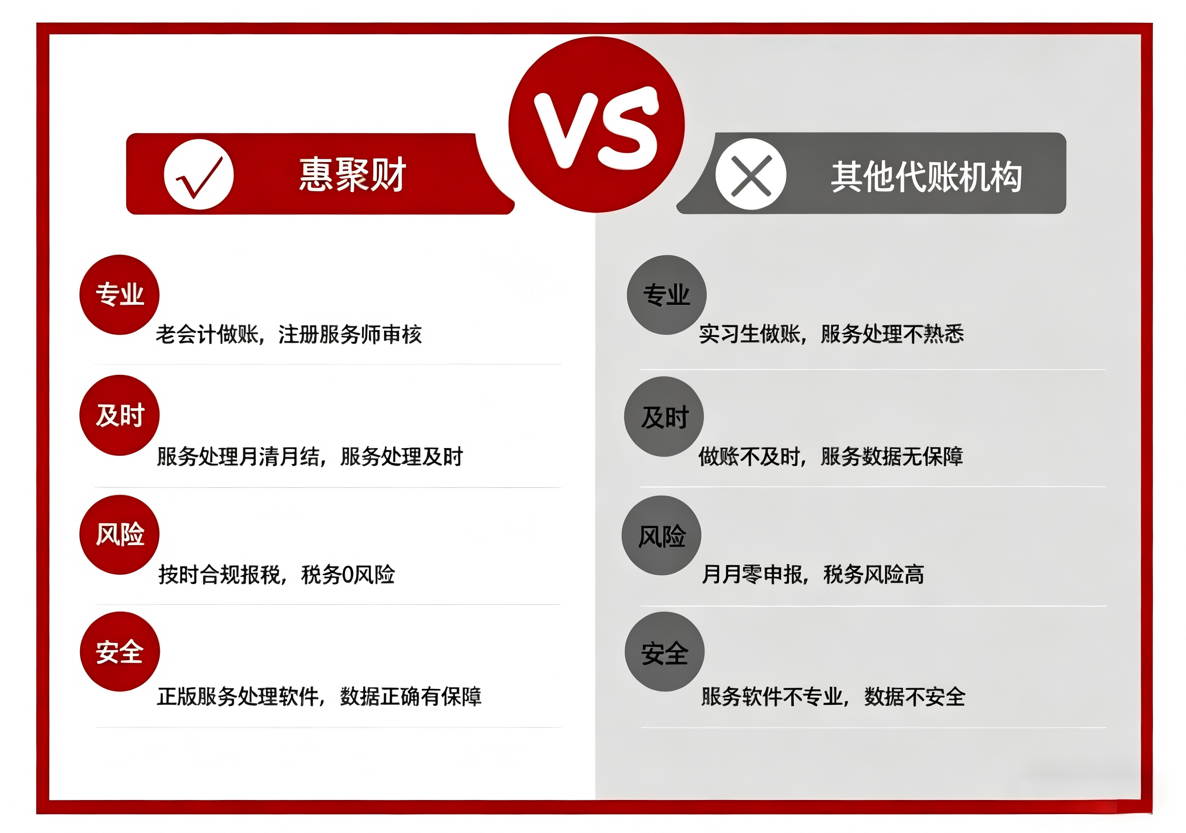 选择惠聚财理由