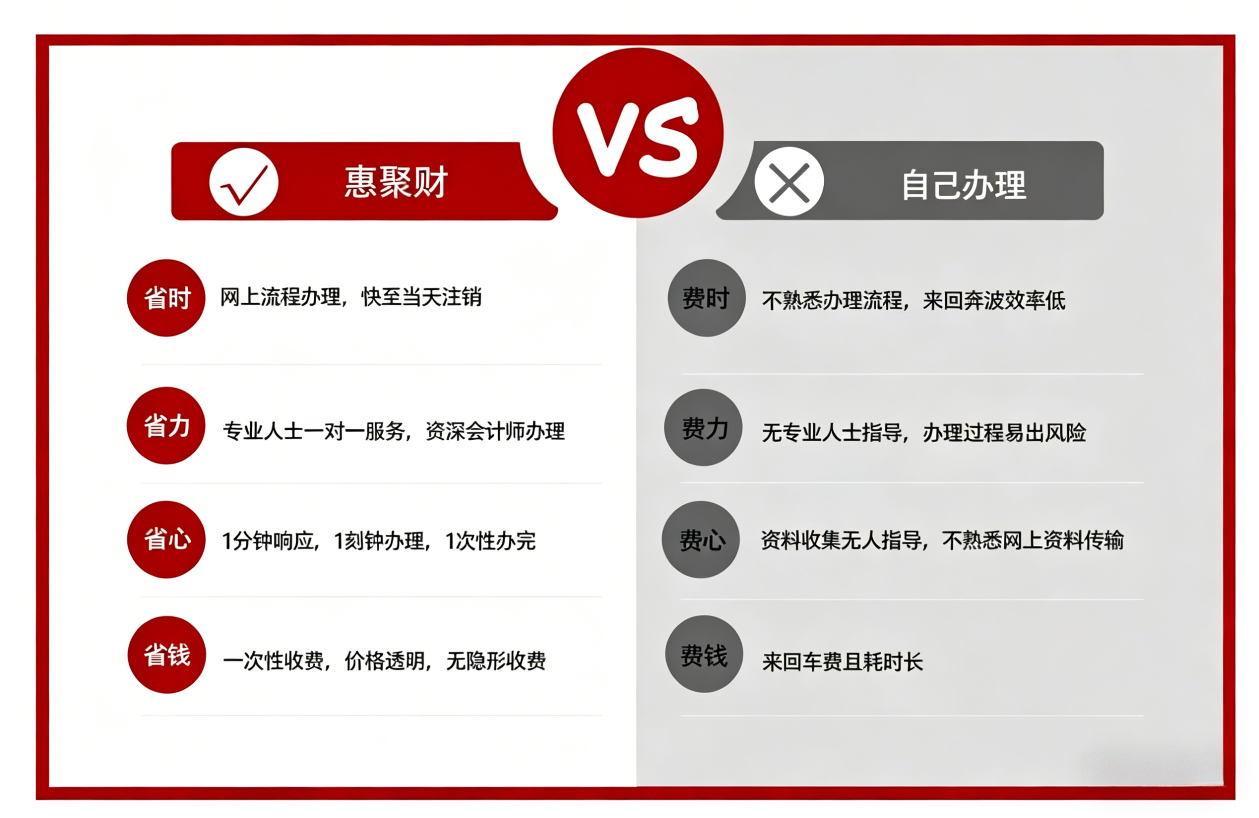 注销选择惠聚财理由