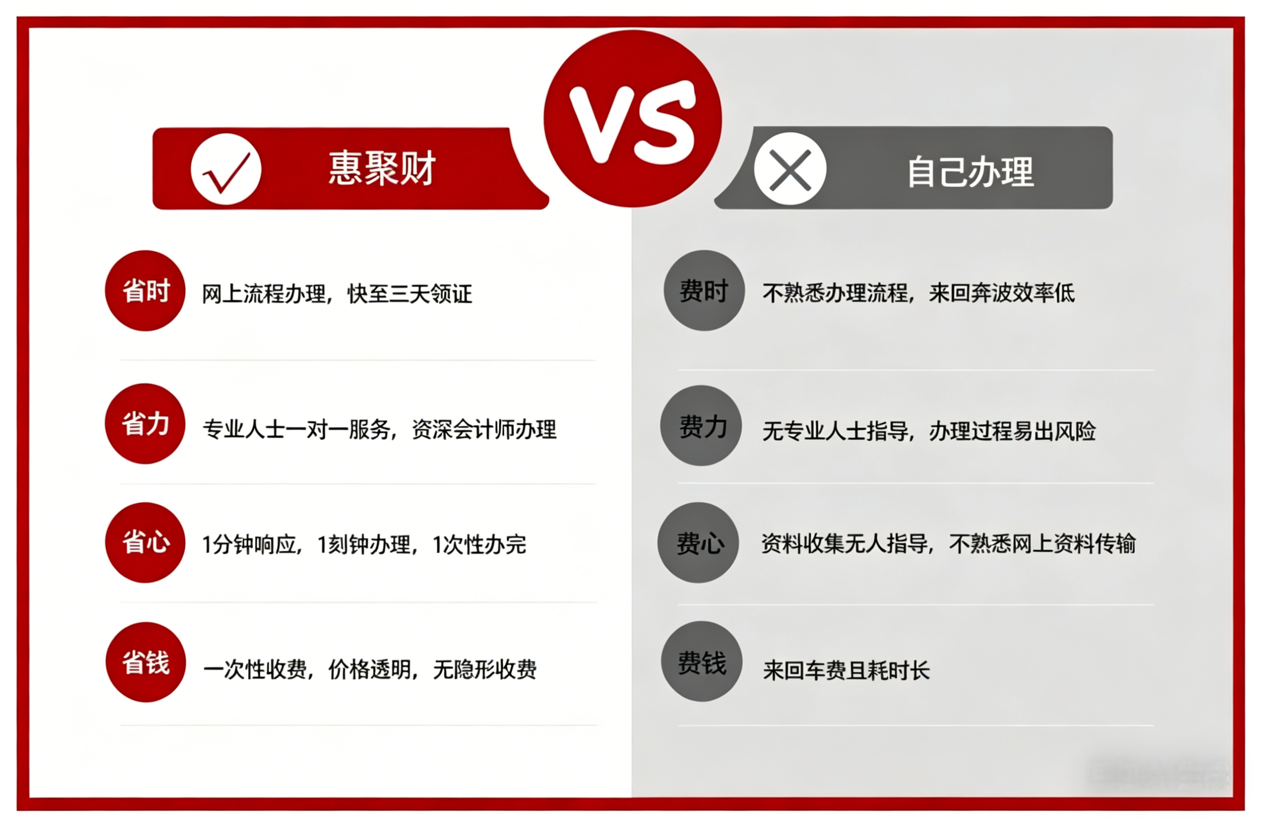 公司注册选择